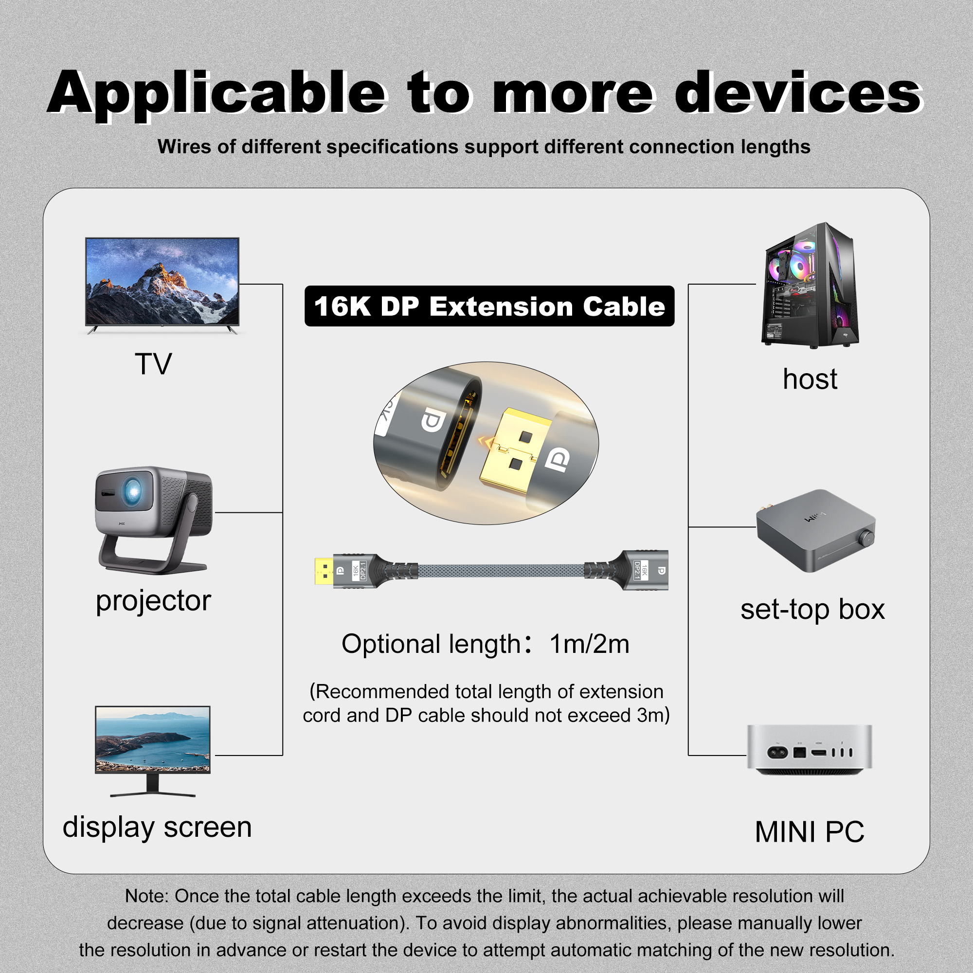 DisplayPort 2.1 Extension Cabl - High Refresh Monitor のレビューと価格