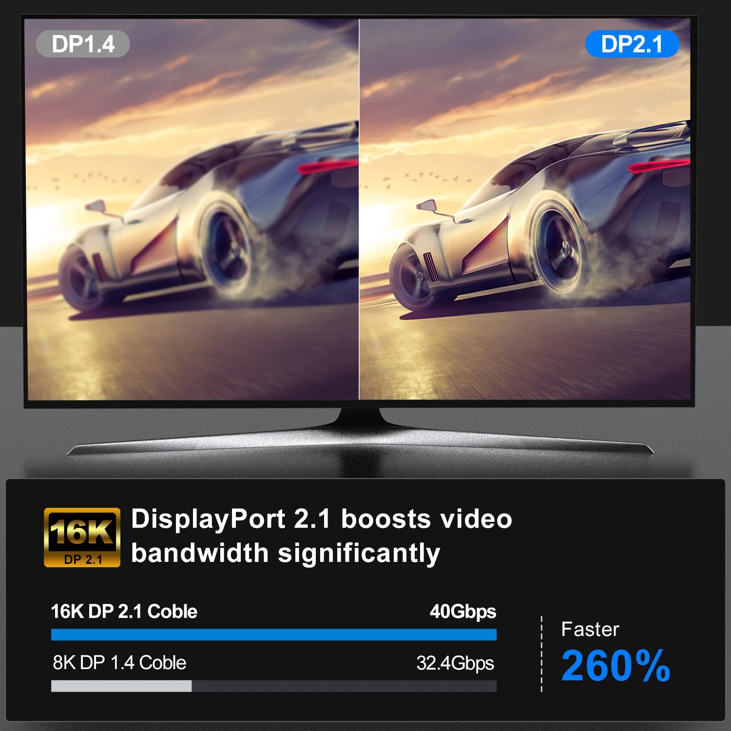 16K DP 2.1 8K@120Hz 4K@240Hz 8 - Pc Gaming Compact のレビューと価格